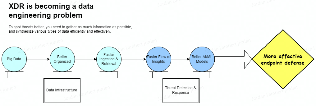 SentinelOne – Data Engineering Brings In Paradigm Shift To The Security Industry