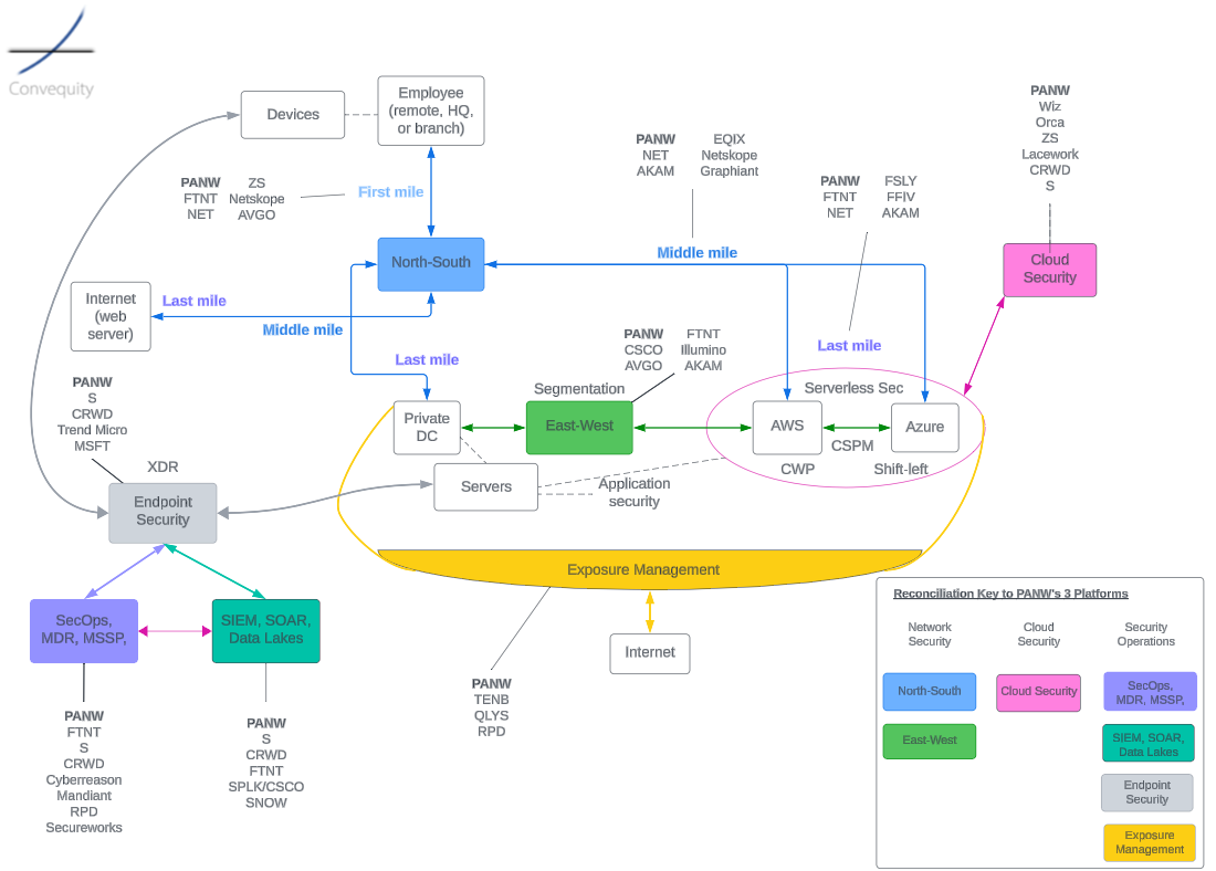 Recap: Palo Alto Networks - SASE, SASO, & Beyond