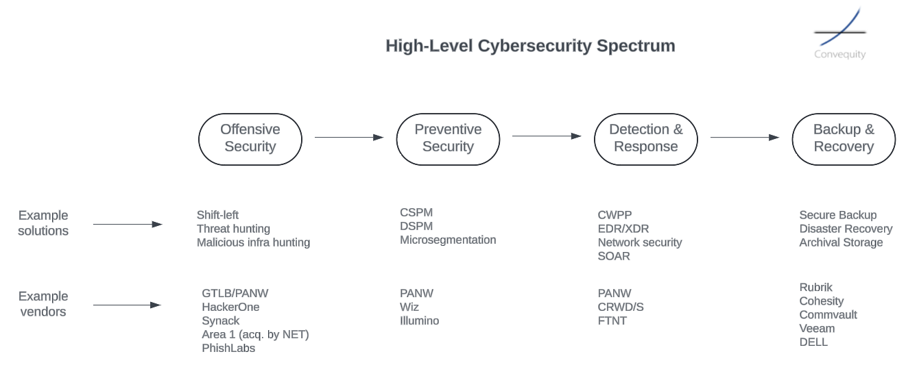 IPO: Rubrik - Last Line Of Defense (Pt.1)